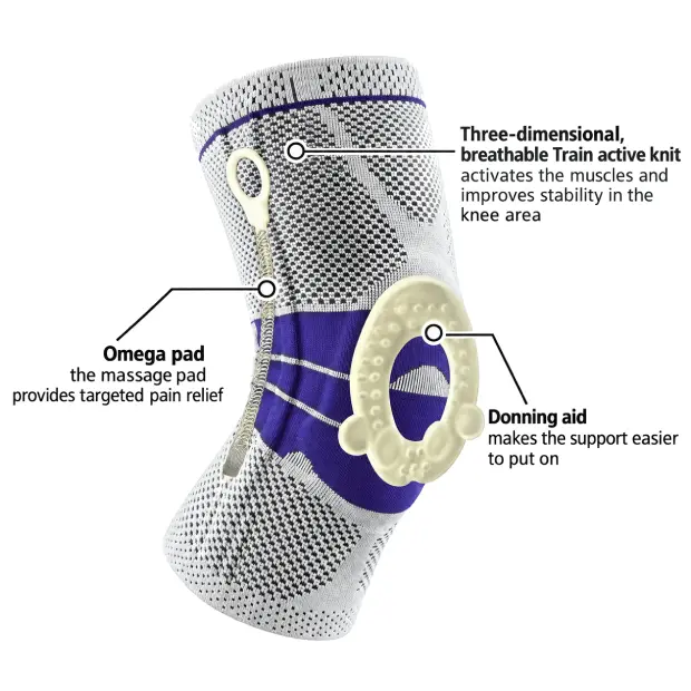 Knee support features with callouts.webp