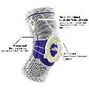 Knee support features with callouts.webp